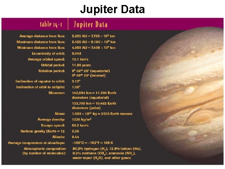 Jupiter Data 