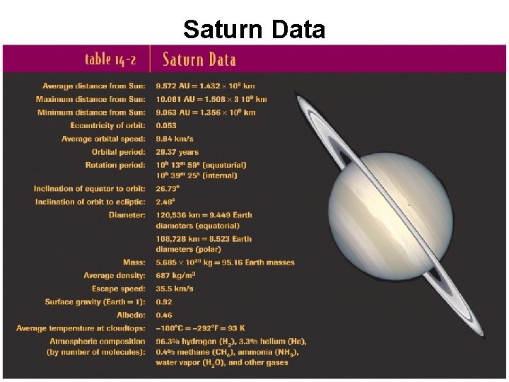 Saturn Data 