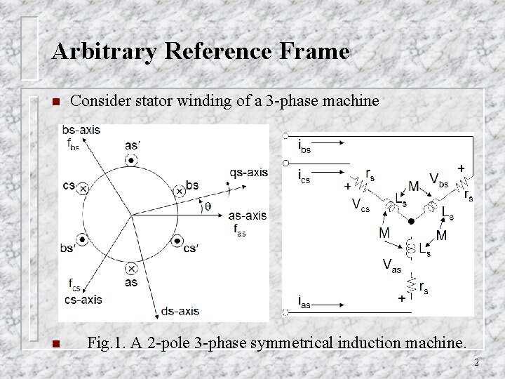 Arbitrary Reference Frame n n Consider stator winding of a 3 -phase machine Fig. Arbitrary Reference Frame n n Consider stator winding of a 3 -phase machine Fig.