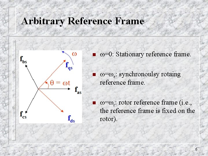 Arbitrary Reference Frame n =0: Stationary reference frame. n = e: synchronoulsy rotaing reference Arbitrary Reference Frame n =0: Stationary reference frame. n = e: synchronoulsy rotaing reference