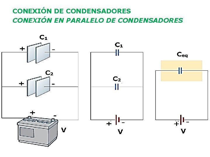 CONEXIÓN DE CONDENSADORES CONEXIÓN EN PARALELO DE CONDENSADORES 