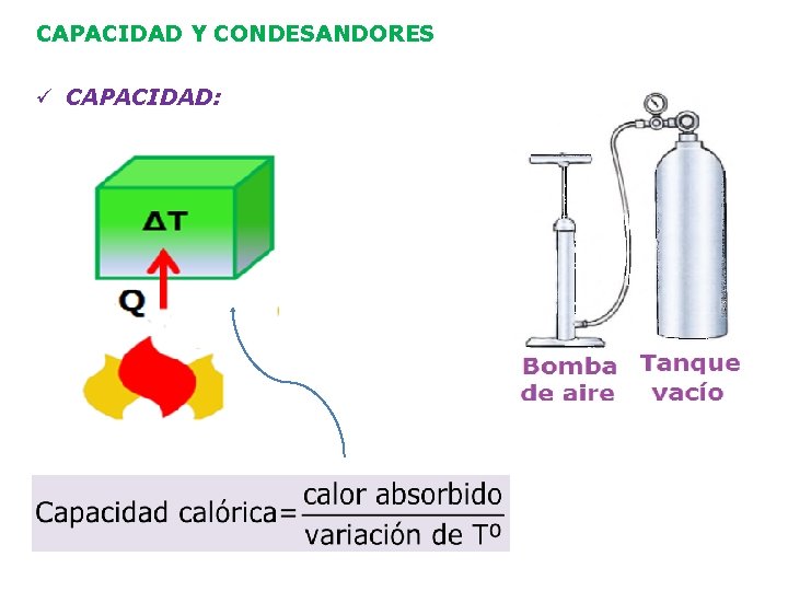 CAPACIDAD Y CONDESANDORES ü CAPACIDAD: 