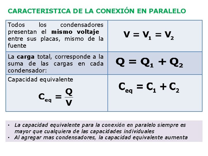 CARACTERISTICA DE LA CONEXIÓN EN PARALELO Todos los condensadores presentan el mismo voltaje entre