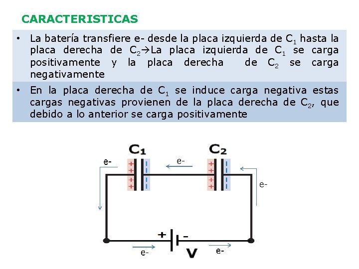 CARACTERISTICAS • La batería transfiere e- desde la placa izquierda de C 1 hasta