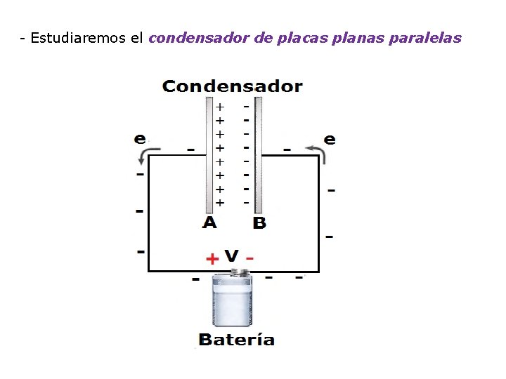 - Estudiaremos el condensador de placas planas paralelas 