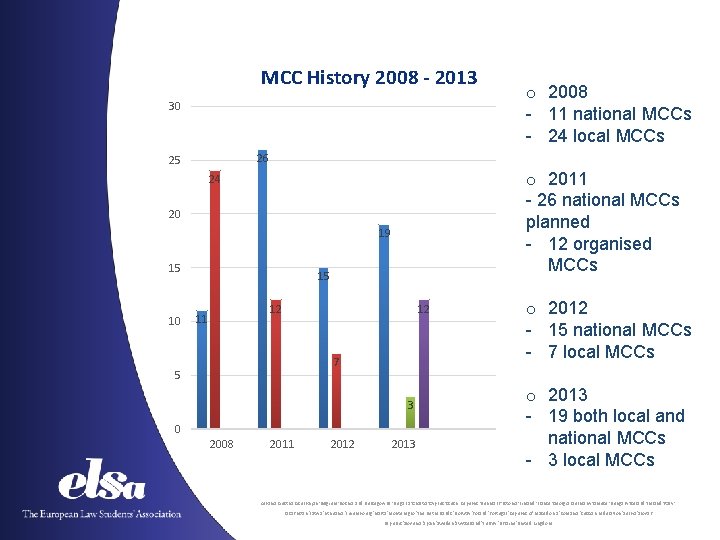 MCC History 2008 - 2013 30 26 25 o 2011 - 26 national MCCs