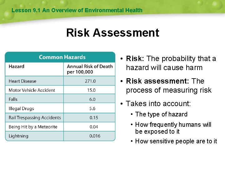 Lesson 9. 1 An Overview of Environmental Health Risk Assessment • Risk: The probability