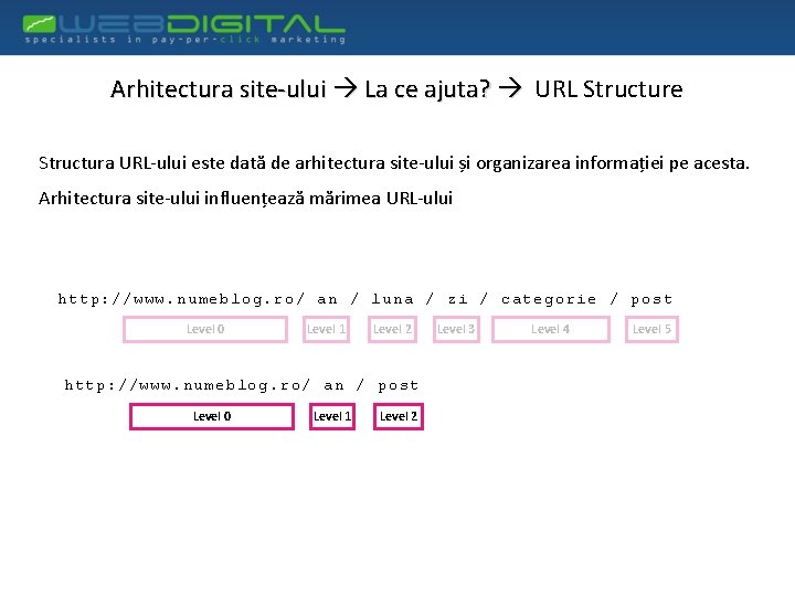 Arhitectura site-ului La ce ajuta? URL Structure Structura URL-ului este dată de arhitectura site-ului