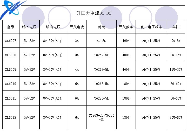 升压大电流DC-DC 型号 输入电压 输出电压 开关电流 封装 开关频率 输出电压版本 备注 XL 6007 5 V-32 V