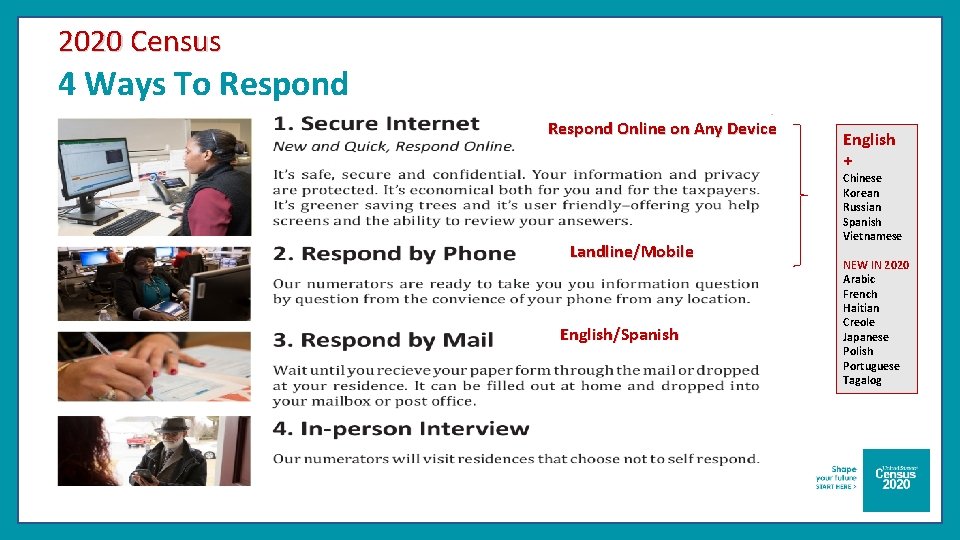 2020 Census 4 Ways To Respond Online on Any Device Landline/Mobile English/Spanish English +