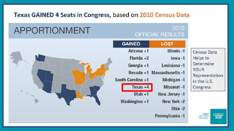 Texas GAINED 4 Seats in Congress, based on 2010 Census Data Helps to Determine