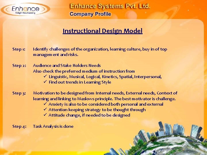 Instructional Design Model Step 1: Identify challenges of the organization, learning culture, buy in