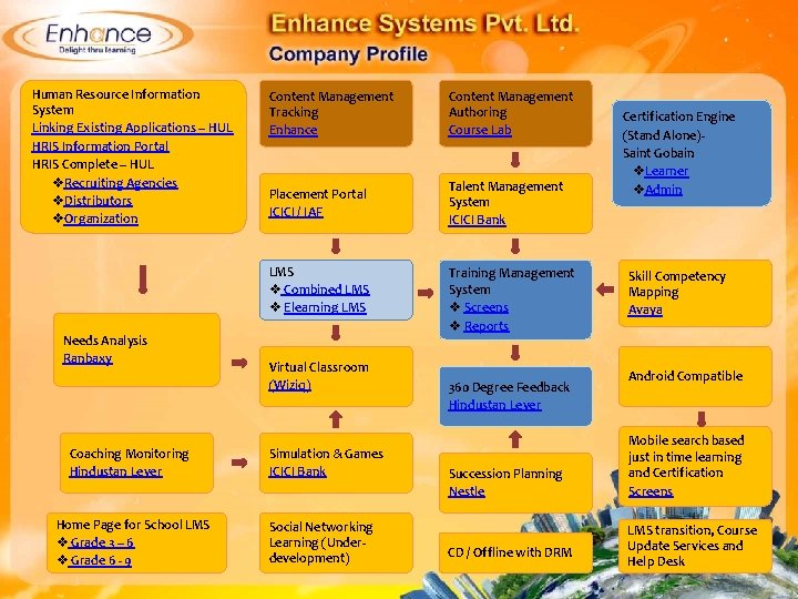 Human Resource Information System Linking Existing Applications – HUL HRIS Information Portal HRIS Complete