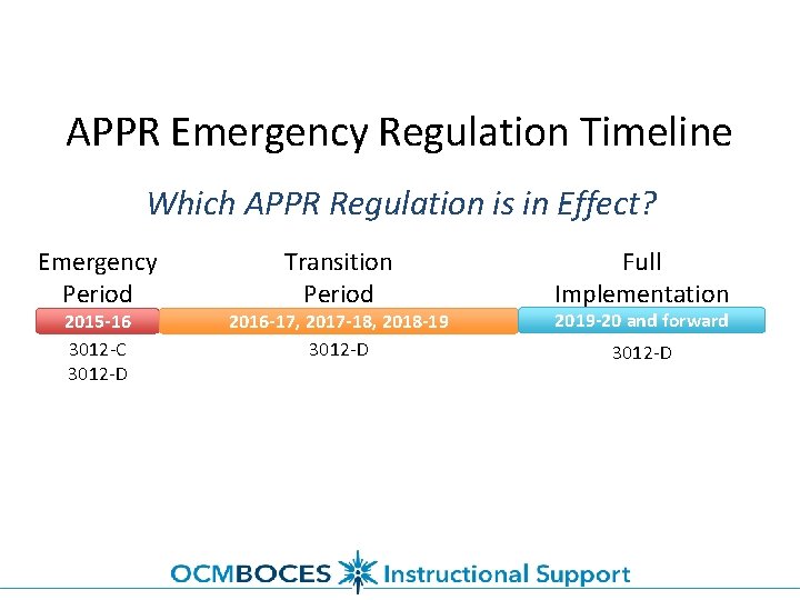 APPR Emergency Regulation Timeline Which APPR Regulation is in Effect? Emergency Period 2015 -16