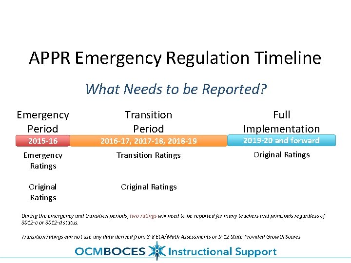 APPR Emergency Regulation Timeline What Needs to be Reported? Emergency Period 2015 -16 Transition