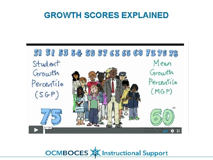 GROWTH SCORES EXPLAINED 