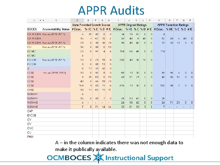 APPR Audits A – in the column indicates there was not enough data to