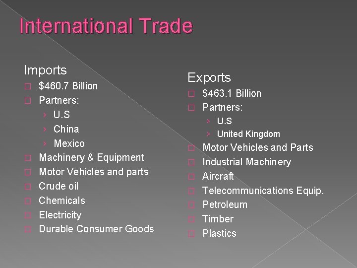 International Trade Imports � � � � $460. 7 Billion Partners: › U. S International Trade Imports � � � � $460. 7 Billion Partners: › U. S