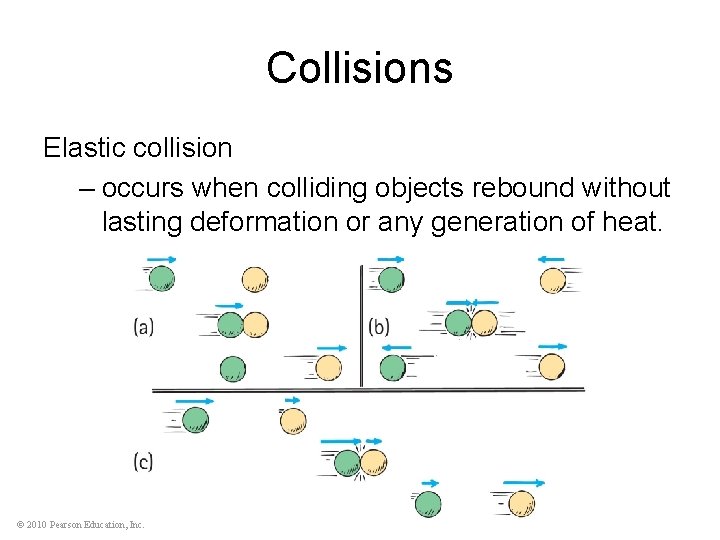 Collisions Elastic collision – occurs when colliding objects rebound without lasting deformation or any