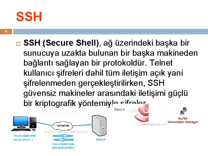 SSH 4 SSH (Secure Shell), ağ üzerindeki başka bir sunucuya uzakta bulunan bir başka