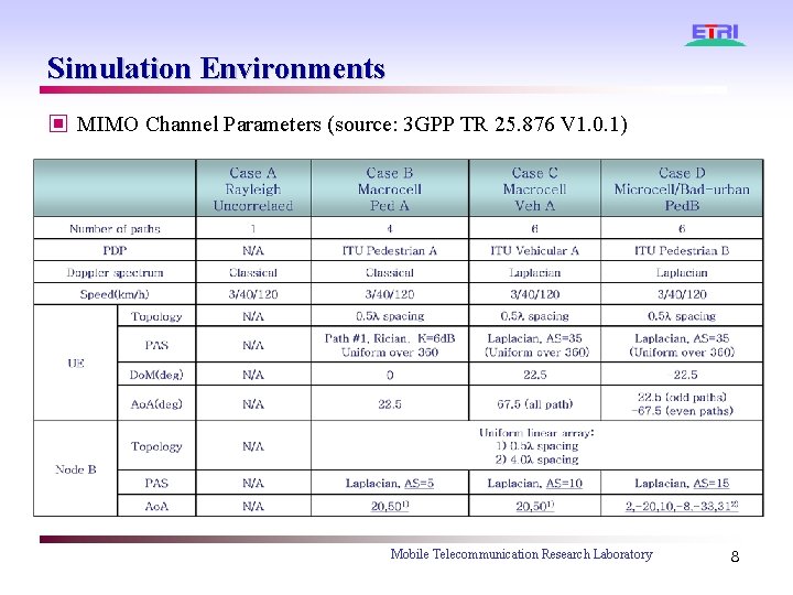 Simulation Environments ▣ MIMO Channel Parameters (source: 3 GPP TR 25. 876 V 1.