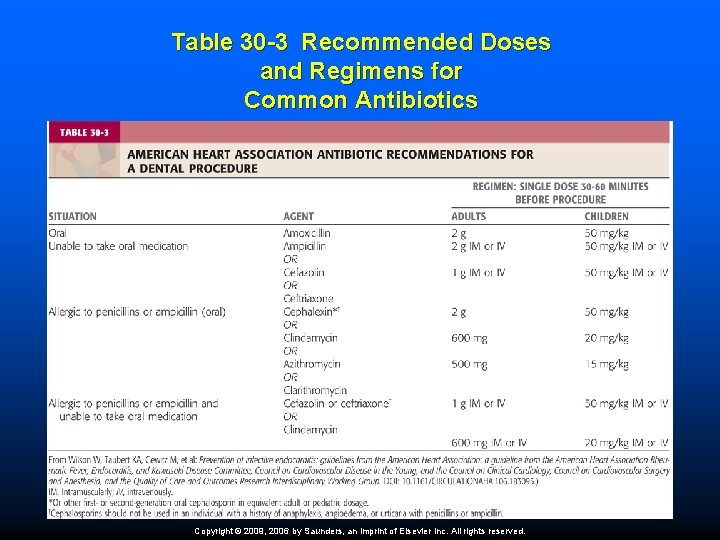 Table 30 -3 Recommended Doses and Regimens for Common Antibiotics Copyright © 2009, 2006