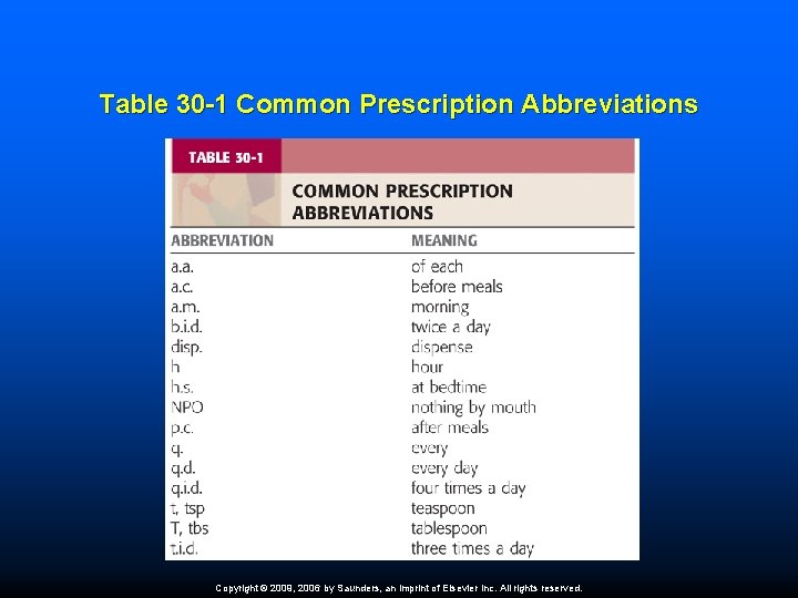 Table 30 -1 Common Prescription Abbreviations Copyright © 2009, 2006 by Saunders, an imprint