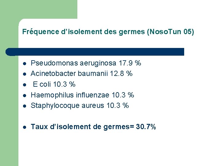 Fréquence d’isolement des germes (Noso. Tun 05) l Pseudomonas aeruginosa 17. 9 % Acinetobacter