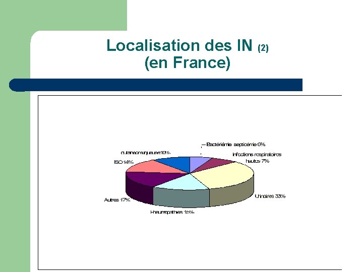 Localisation des IN (2) (en France) 