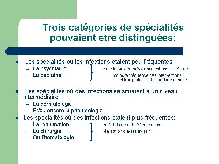 Trois catégories de spécialités pouvaient etre distinguées: l Les spécialités où les infections étaient