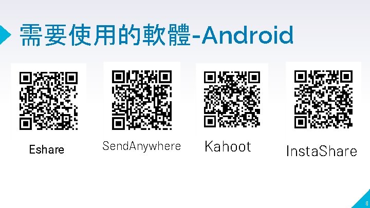 需要使用的軟體-Android Eshare Send. Anywhere Kahoot Insta. Share 8 