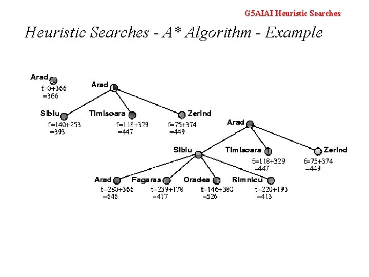 G 5 AIAI Heuristic Searches - A* Algorithm - Example 