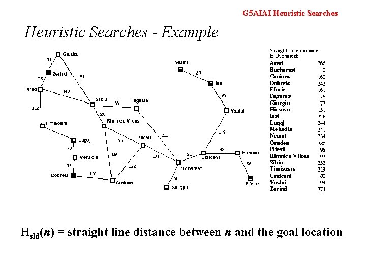G 5 AIAI Heuristic Searches - Example Hsld(n) = straight line distance between n