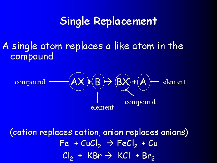 Single Replacement A single atom replaces a like atom in the compound AX +