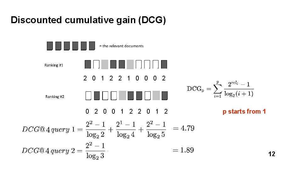 Discounted cumulative gain (DCG) 2 0 1 2 2 1 0 0 0 2