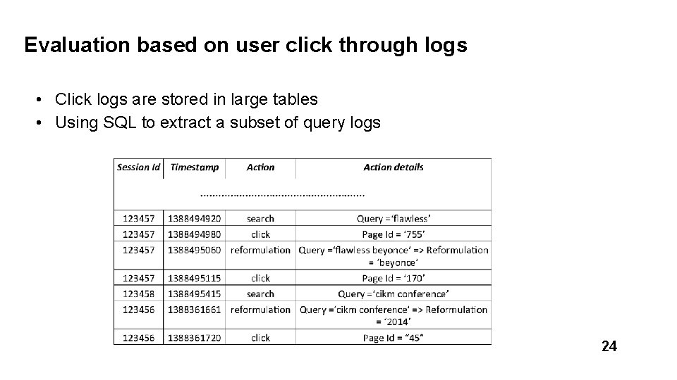 Evaluation based on user click through logs • Click logs are stored in large