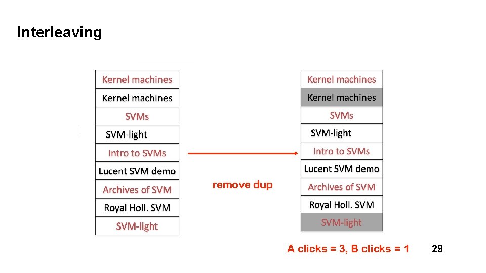 Interleaving remove dup A clicks = 3, B clicks = 1 29 