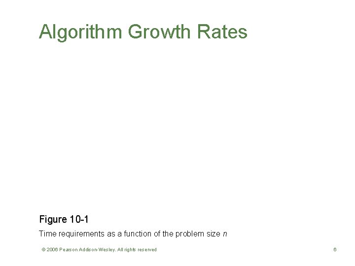 Algorithm Growth Rates Figure 10 -1 Time requirements as a function of the problem