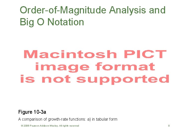 Order-of-Magnitude Analysis and Big O Notation Figure 10 -3 a A comparison of growth-rate