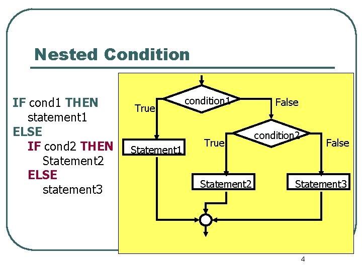 Nested Condition IF cond 1 THEN statement 1 ELSE IF cond 2 THEN Statement