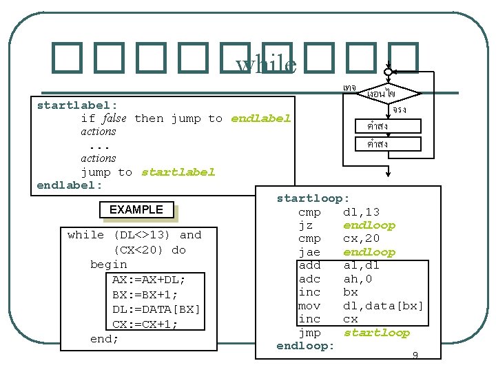 ����� while เทจ เงอนไข จรง คำสง startlabel: if false then jump to endlabel actions.