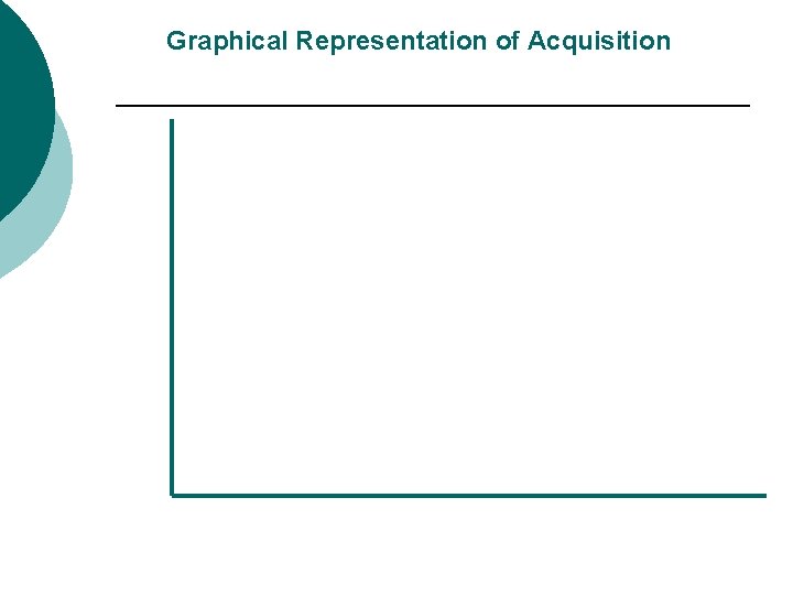 Graphical Representation of Acquisition 