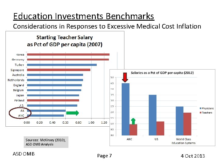 Education Investments Benchmarks Considerations in Responses to Excessive Medical Cost Inflation Sources: Mc. Kinsey