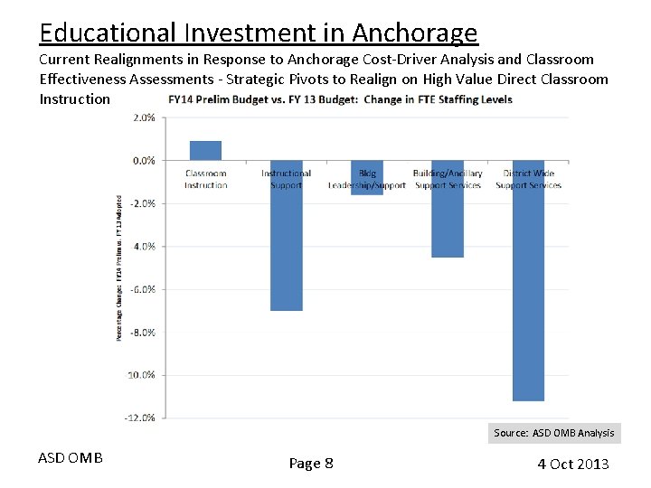 Educational Investment in Anchorage Current Realignments in Response to Anchorage Cost-Driver Analysis and Classroom