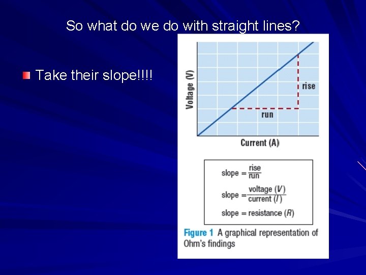 So what do we do with straight lines? Take their slope!!!! 