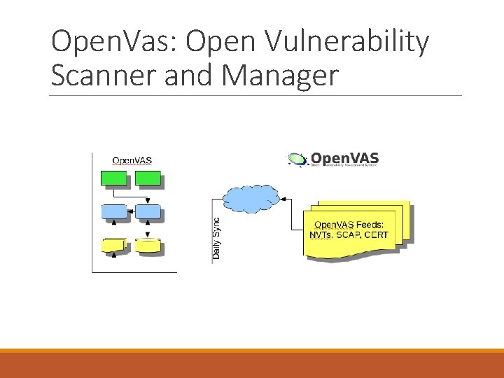 Open. Vas: Open Vulnerability Scanner and Manager 