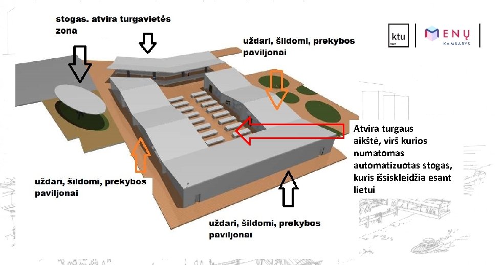 Atvira turgaus aikštė, virš kurios numatomas automatizuotas stogas, kuris išsiskleidžia esant lietui 