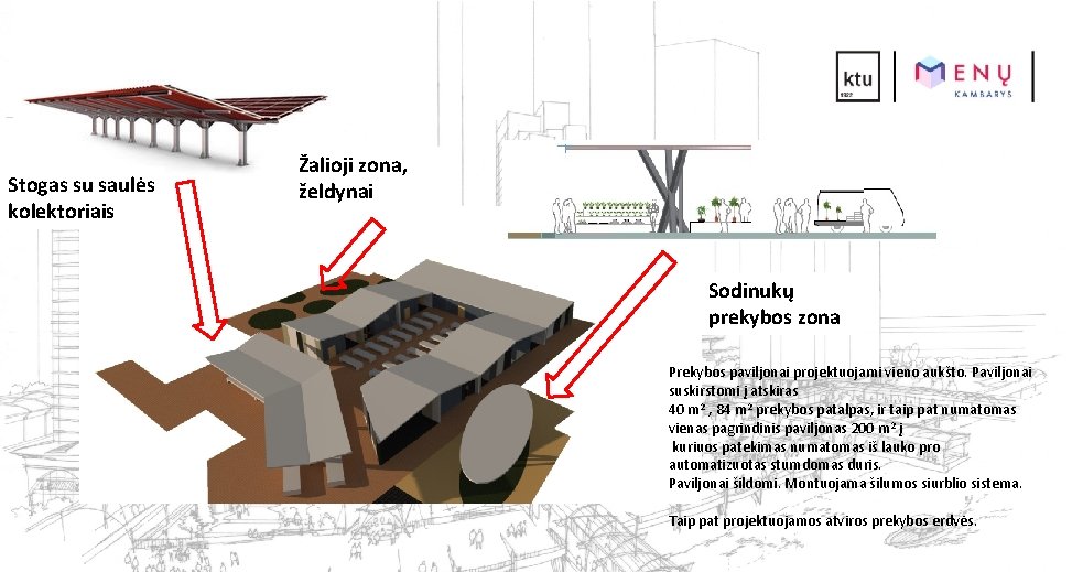 Stogas su saulės kolektoriais Žalioji zona, želdynai Sodinukų prekybos zona Prekybos paviljonai projektuojami vieno