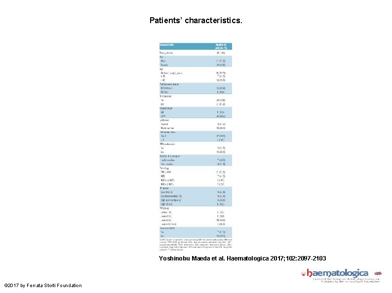 Patients’ characteristics. Yoshinobu Maeda et al. Haematologica 2017; 102: 2097 -2103 © 2017 by