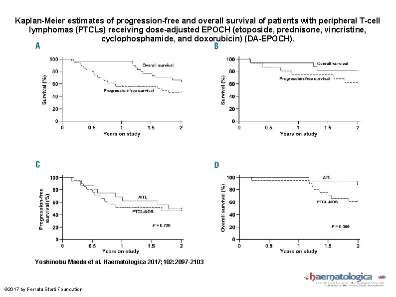 Kaplan-Meier estimates of progression-free and overall survival of patients with peripheral T-cell lymphomas (PTCLs)